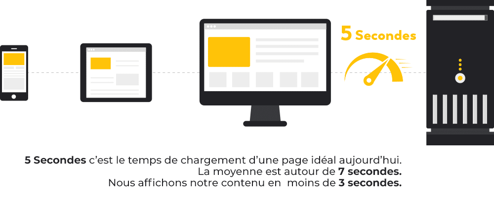 5secondes ecommerce - Pourquoi devez-vous impérativement lancer votre site e-commerce ?