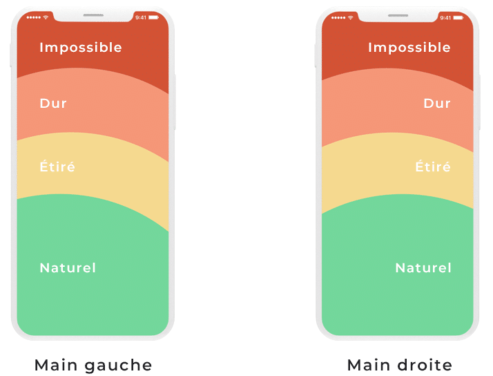 ux design distance pouce2 - Évolution de l’optimisation des sites Web sur mobile : UX design et ergonomie