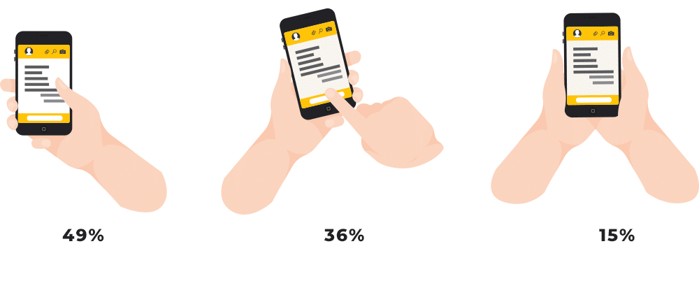 ux design iphone - Évolution de l’optimisation des sites Web sur mobile : UX design et ergonomie
